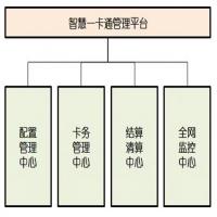 智慧一卡通系统